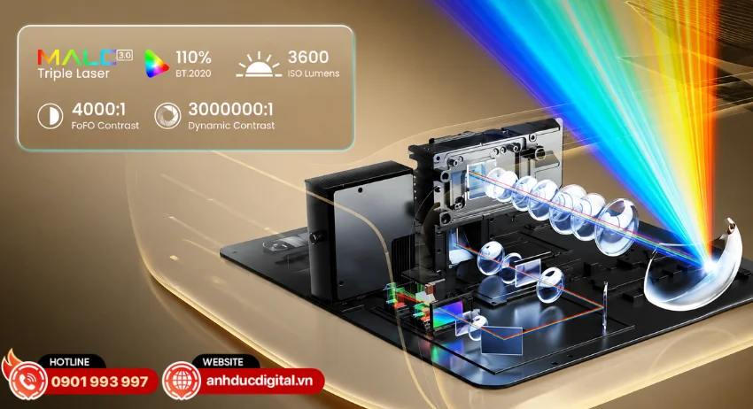M&aacute;y chiếu JMGO O2S Ultra sử dụng c&ocirc;ng nghệ hiển thị DLP kết hợp MALC 3.0 Triple Laser RGB