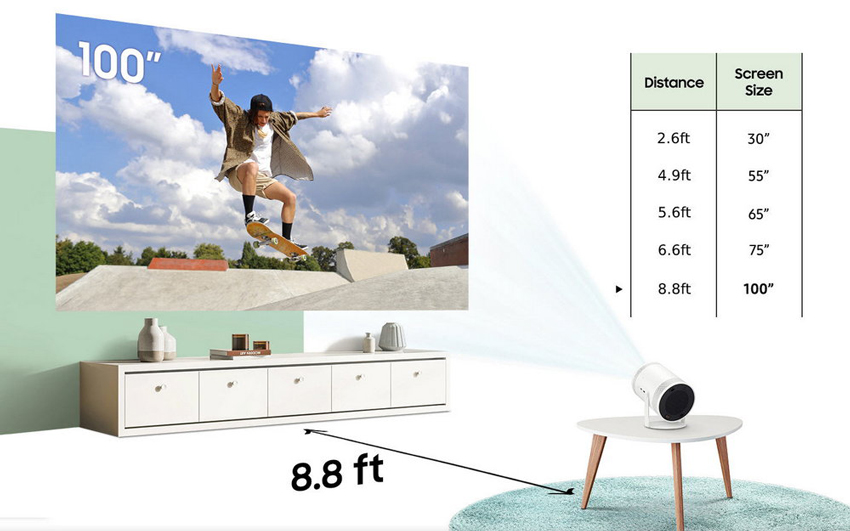 Vùng chiếu lớn lên đến 100 inch