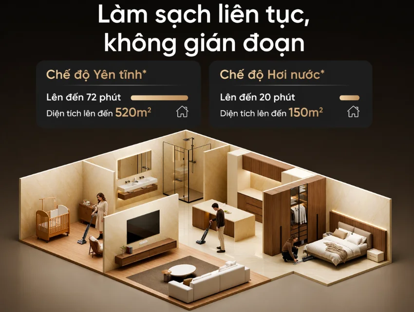 Dreame H16 Steam sở hữu bộ pin dung lượng lớn 6 &times; 5.000mAh