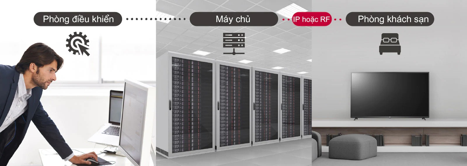 TV Hotel Pro Centric US660H Series 10