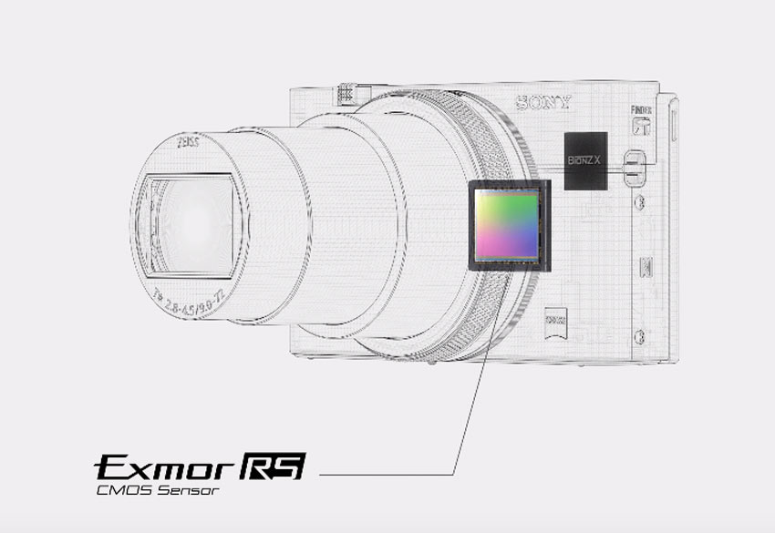 Sony RX100 VII 3