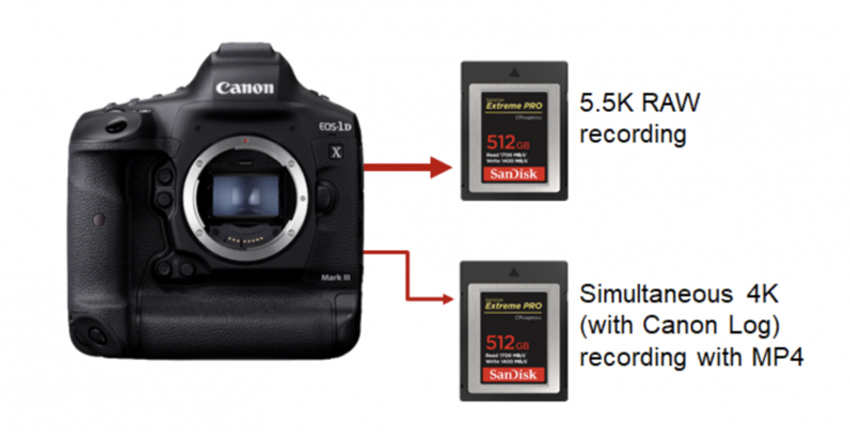 Canon EOS 1DX Mark III 3