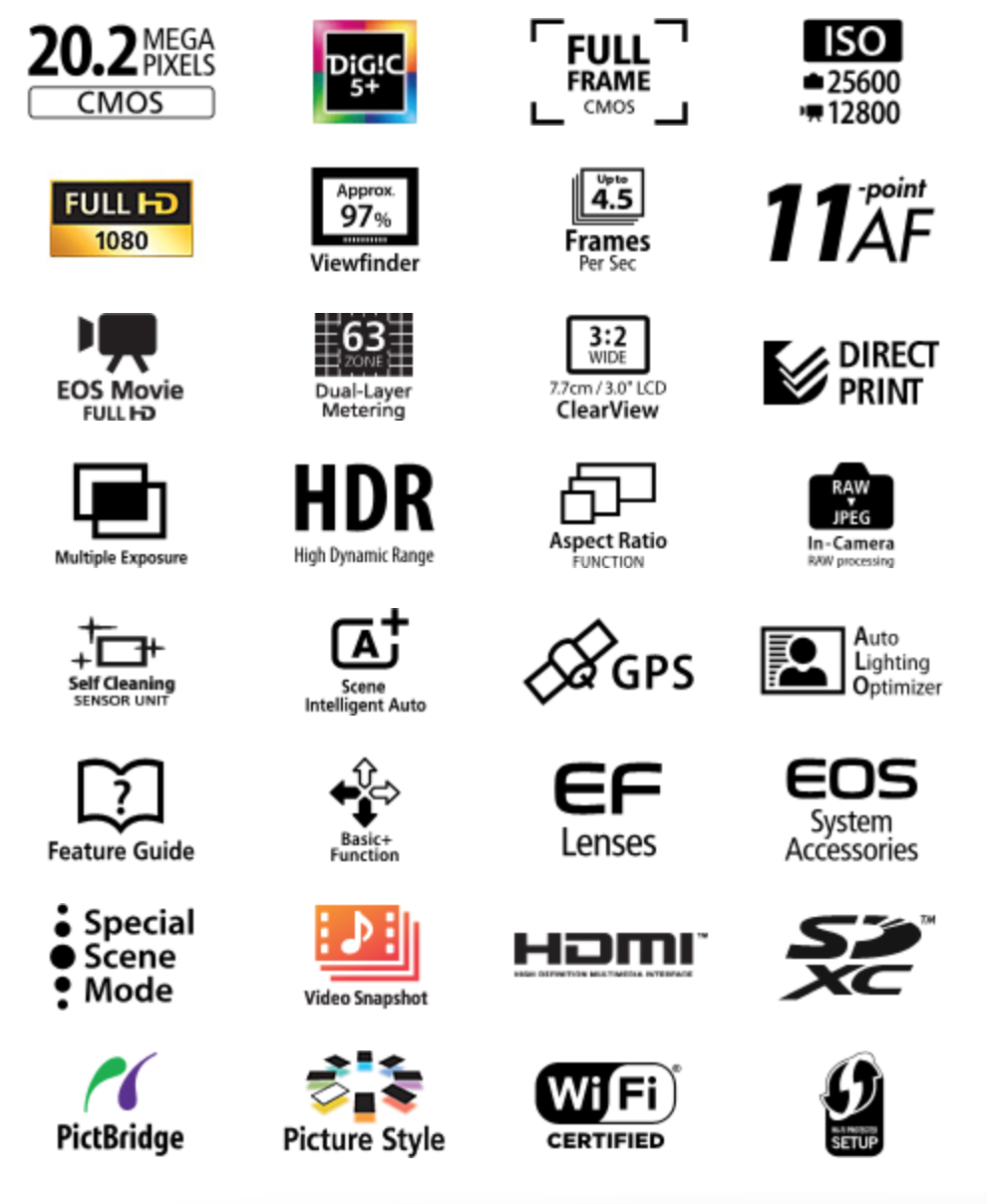 Canon EOS 6D 2