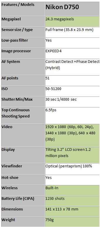 Nikon D750 8