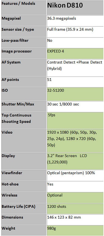 Nikon D810 6