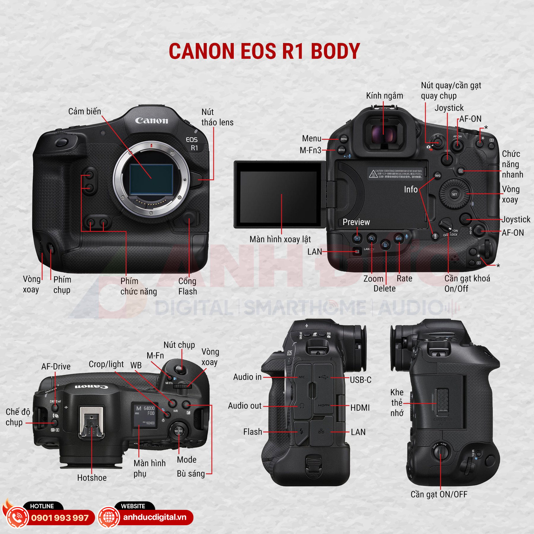 Canon EOS R1 jomfj tpprmh qiam 2
