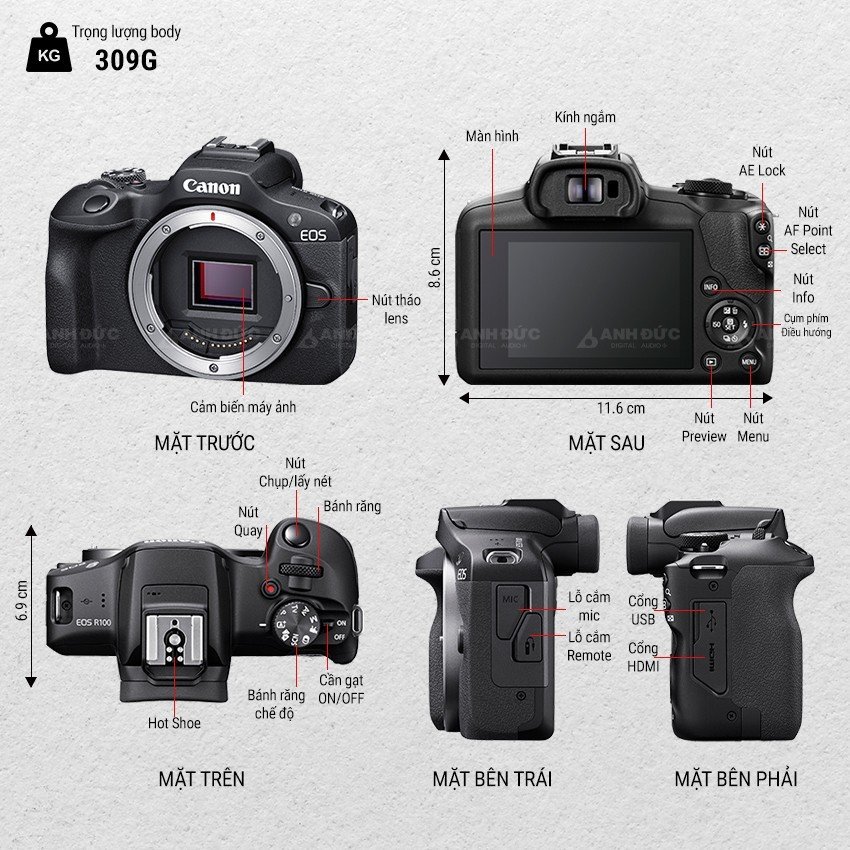 Canon EOS R100 - Tổng quan
