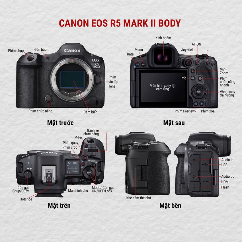 Canon-EOS-R5-Mark-II-200-1