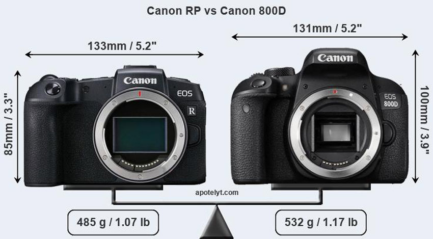 Canon EOS RP 3