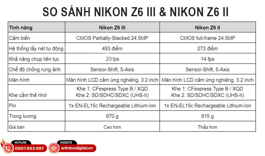 Máy ảnh Nikon Z6 III 30 copy 11