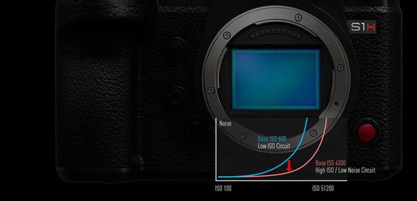 Panasonic Lumix DC-S1H 3