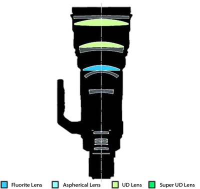 Canon EF 600mm f/4 L IS USM 4