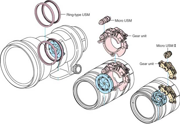 Canon EF 70-200mm f/2.8 L IS II USM 3