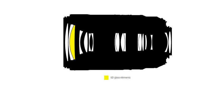 Nikkor 70-300mm f/4.5-5.6E ED VR