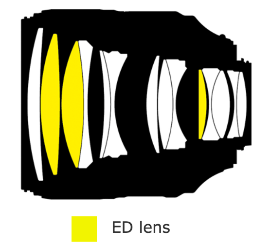 Nikon AF-S Nikkor 105mm f/1.4E ED Nano 3