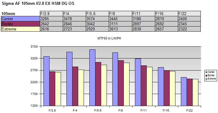 Sigma 105mm f2.8 EX DG OS HSM Macro 06