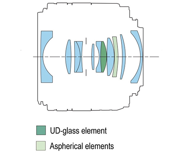 Canon RF 24mm f1.8 Macro IS STM 01