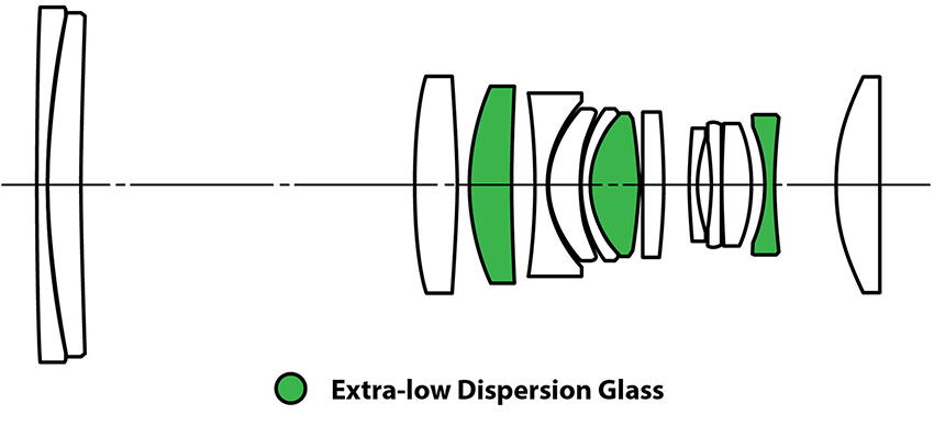 Laowa 50mm f2.8 2X 01