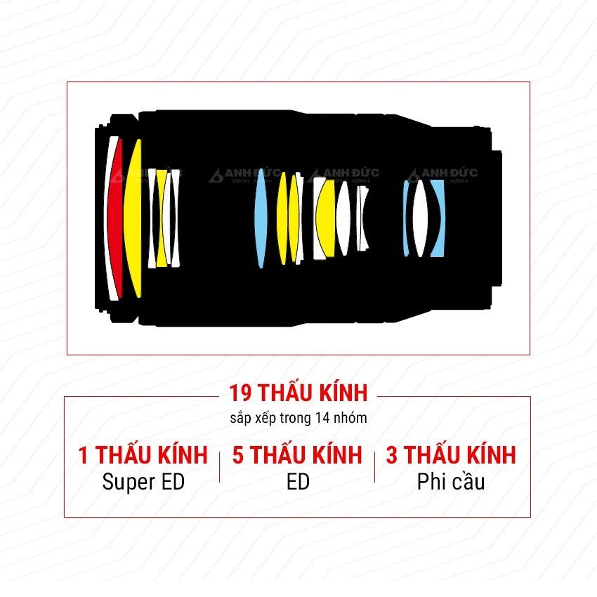 Nikon Nikkor Z 70-180mm - Cấu trúc quang học