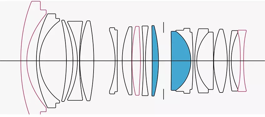 Sigma 20mm f1.4 DG DN Art 03
