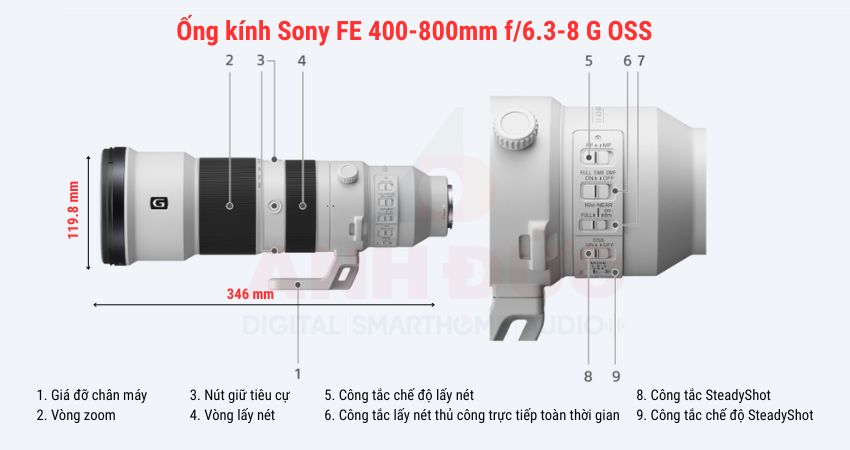 FE 400-800mm f6.3-8 G OSS