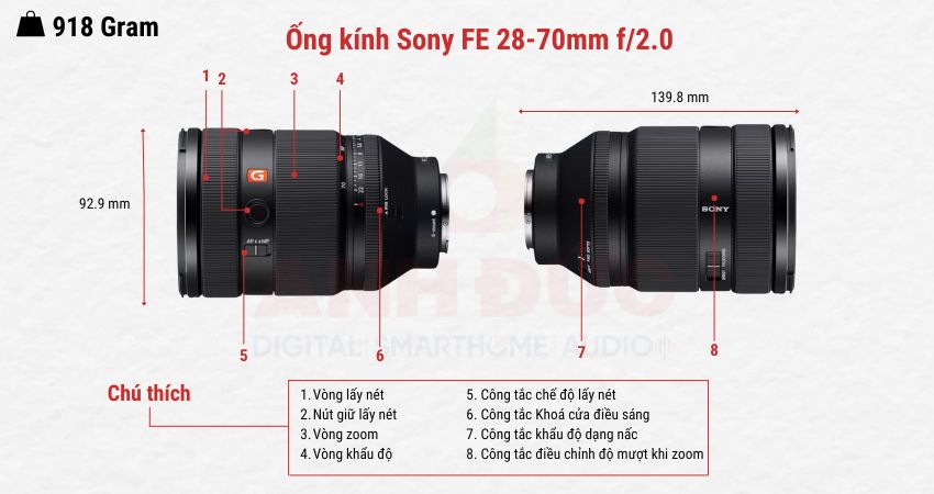 Sony FE 28-70mm f20