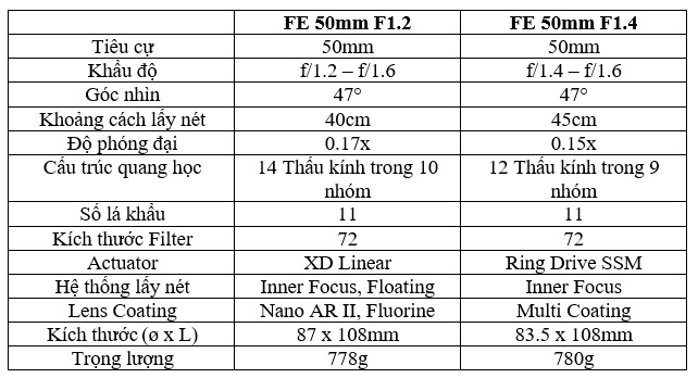 Sony FE 50mm f1.2 GM 12