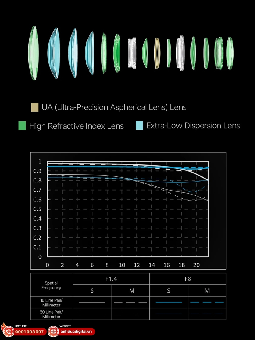Viltrox AF 85mm f:1.4 Pro FE for Sony E