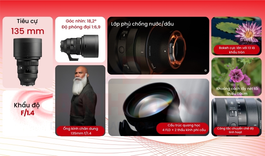 Mô tả Sigma 135mm F1.4 DG Art