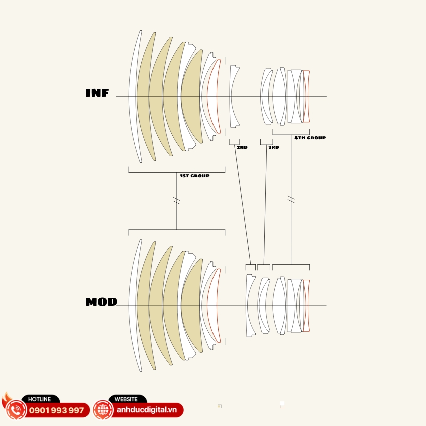 Sigma 135mm F1.4 DG Art sở hữu hệ thống quang học hiện đại với 17 thấu kính