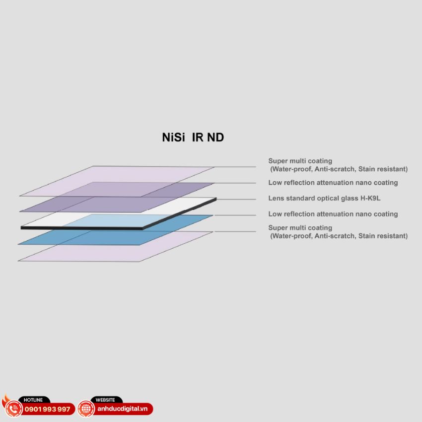 kinh-loc-nisi-ir-nd8-nd64 (2)