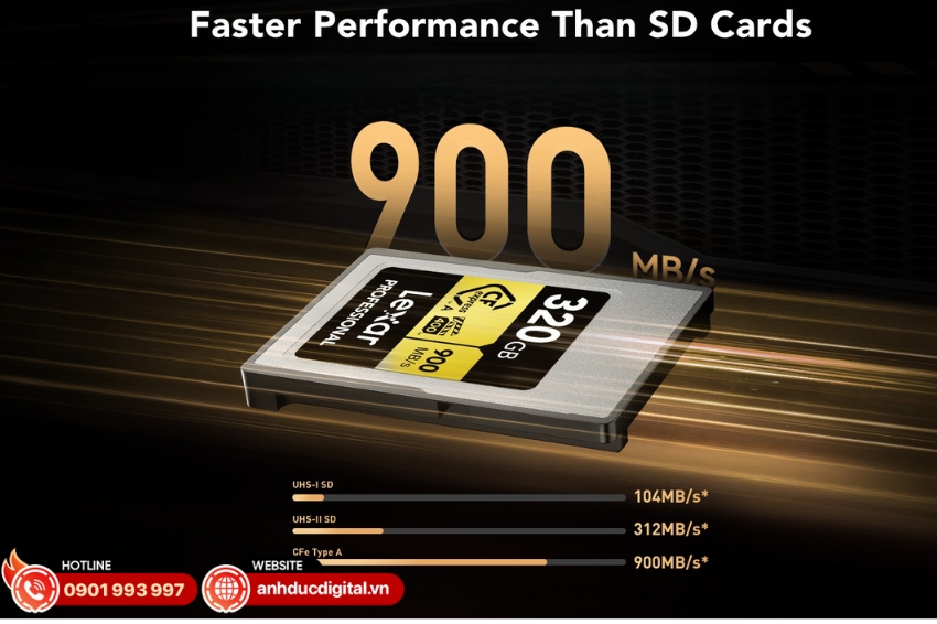 Lexar Professional CFexpress™ Type A Card GOLD Series có tốc độ đọc lên tới 900 MB/s và tốc độ ghi tối đa 800 MB/s