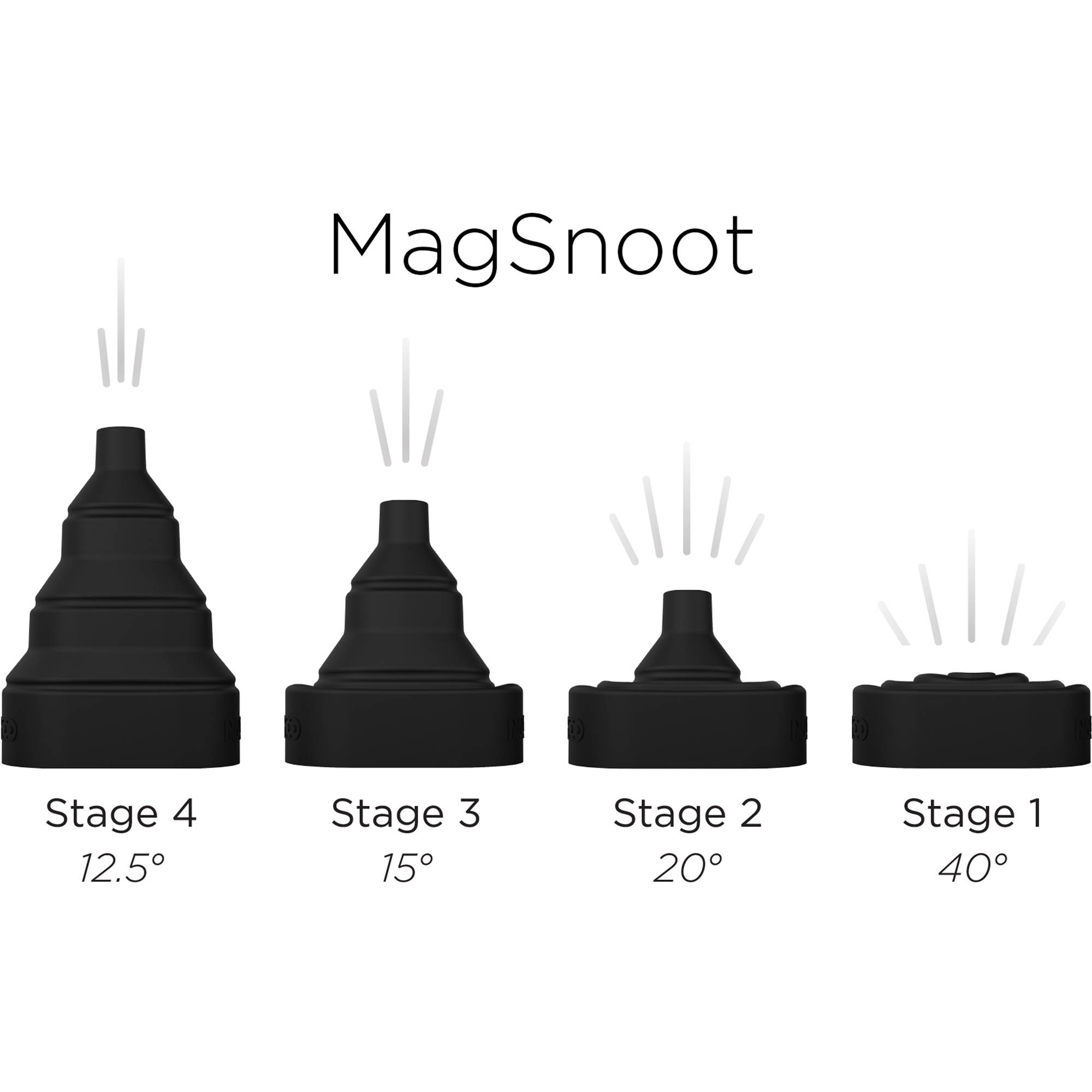 Tản sáng đèn Flash MagMod MagSnoot (Chính hãng) 09