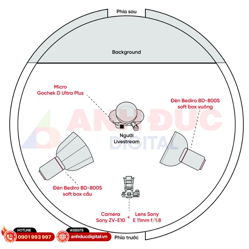 combo-den-livestream-Bediro-B1-1000