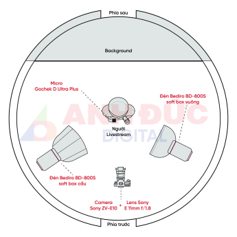 Combo Livestream BHS1 (Chính hãng)