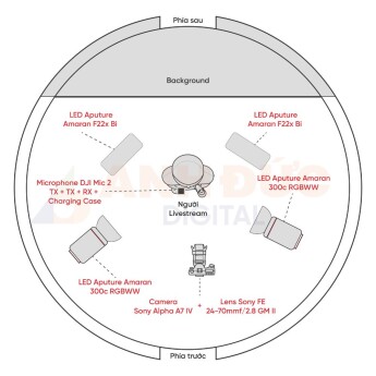Combo Livestream BHS5 (Chính hãng)