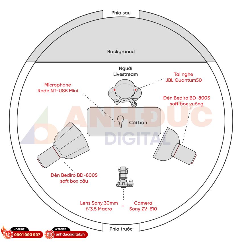 Hướng dẫn set up Combo Livestream kể chuyện