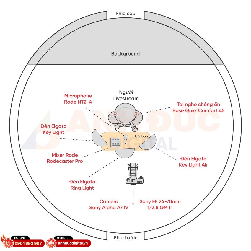 Hướng dẫn set-up Combo Livestream KCS3 để kể chuyện hấp dẫn
