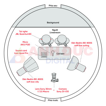 Combo Livestream PKS1 (Chính hãng) 