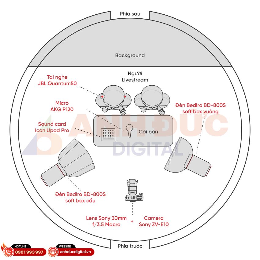 Hướng dẫn set up góc quay cho Combo Livestream PKS1