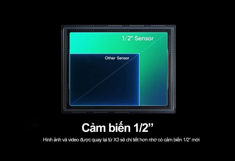 Chip cảm biến 1/2 inch