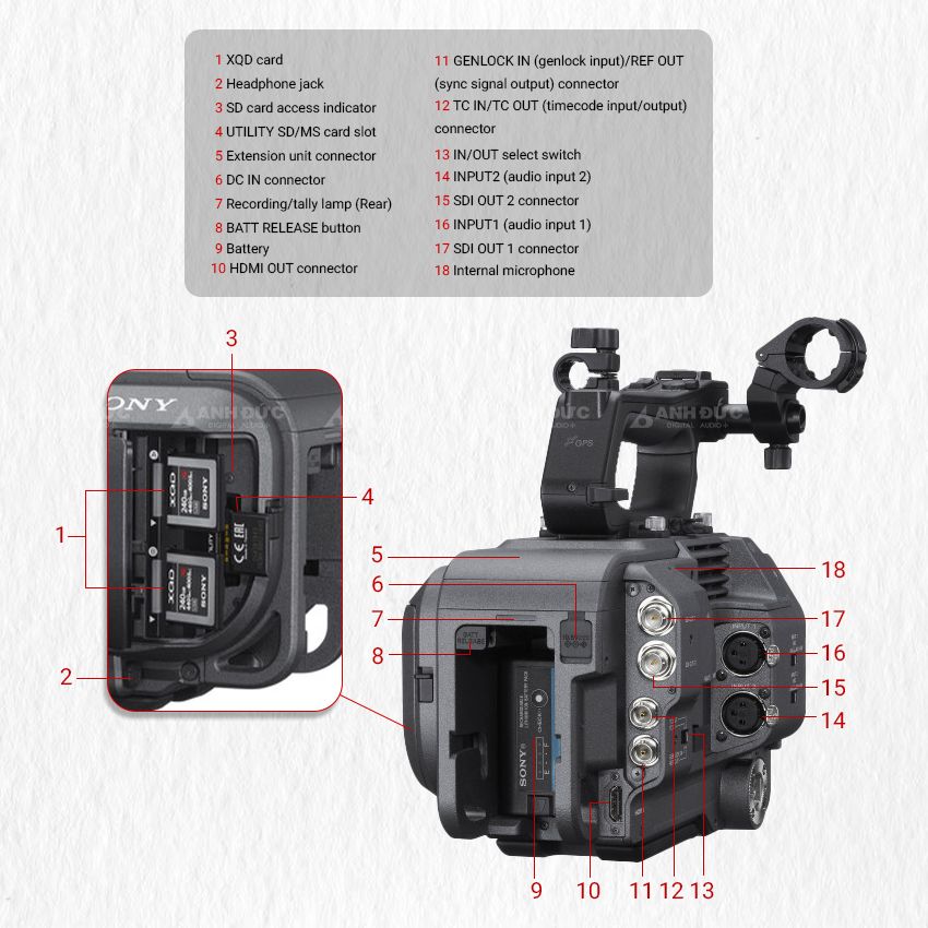 PXW-FX9V - Tổng quan 3