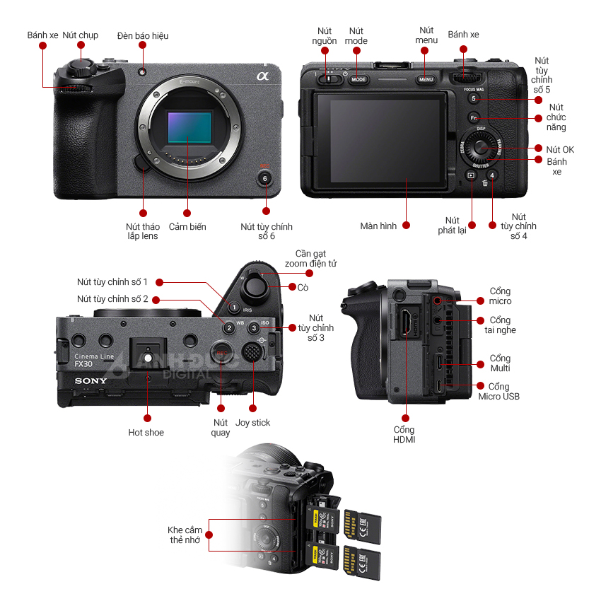 Các thành phần của Sony FX30