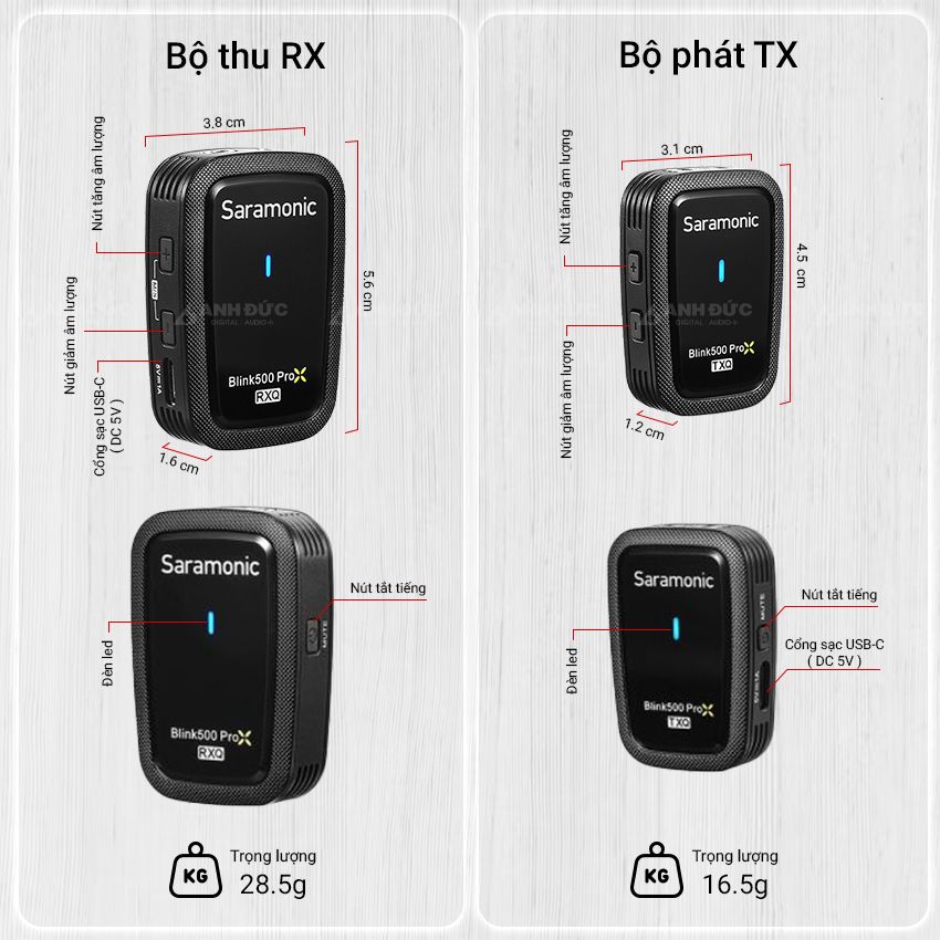 Blink500 ProX Q - Tổng quan