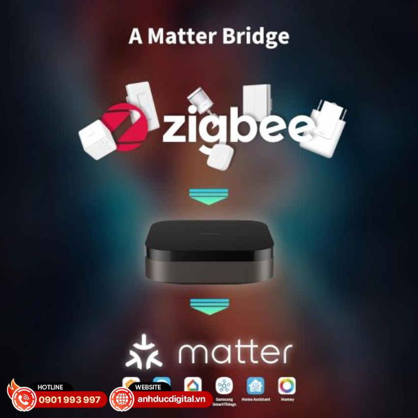 Đa dạng phương thức kết nối của Bộ điều khiển trung tâm Aqara Hub M3 (Quốc tế)