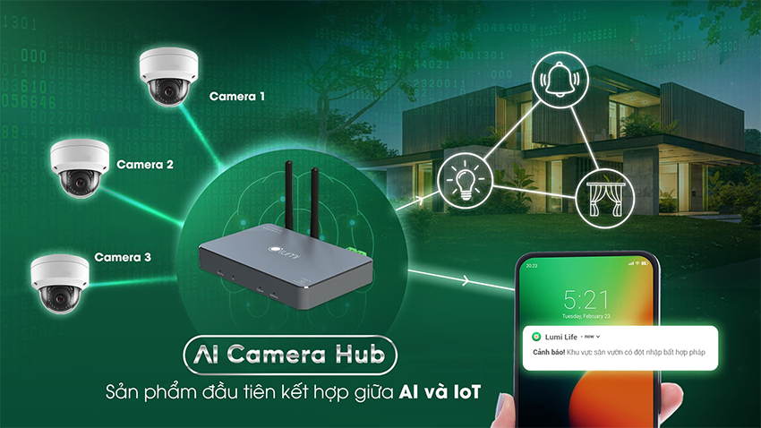 Camera Lumi AI Hub 10