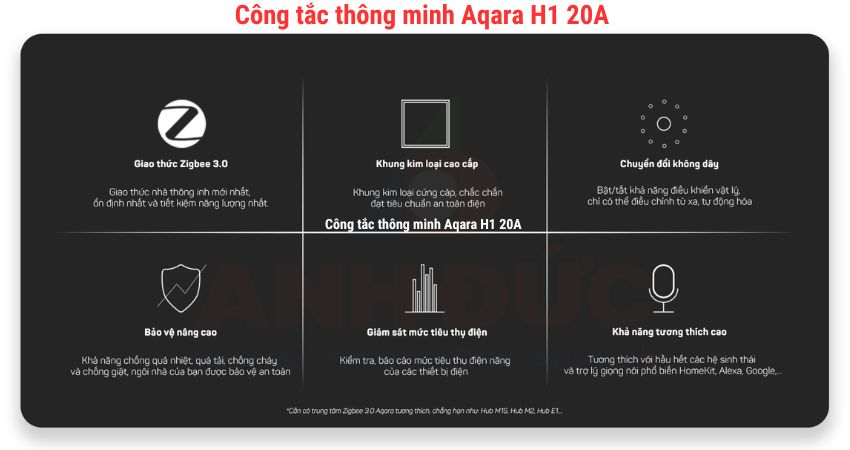 Công tắc thông minh Aqara H1 20A 120