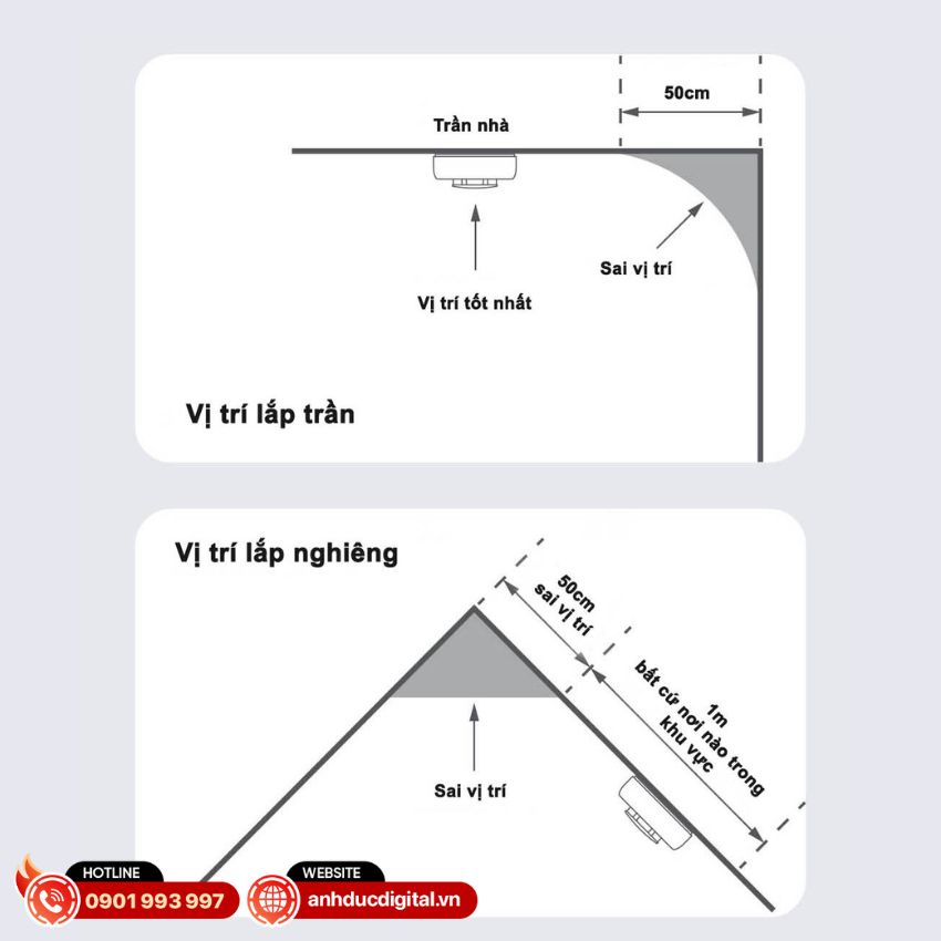 Vị trí lắp đặt Cảm biến khói Aqara JY-GZ-03AQ (Quốc tế) phù hợp nhất