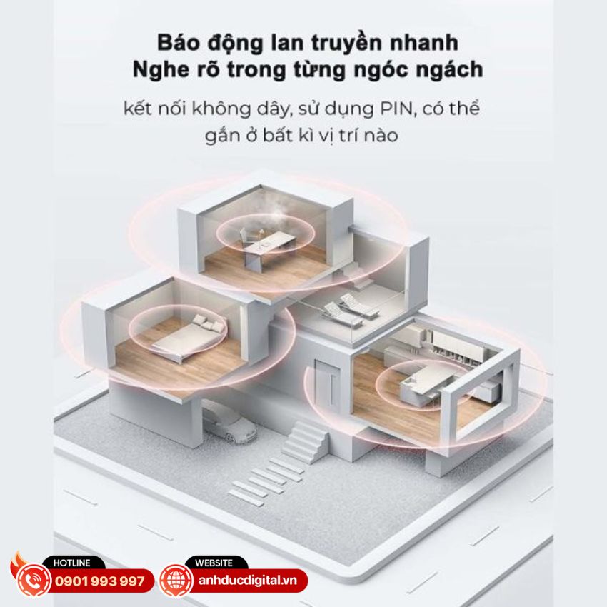 Cảnh báo cục bộ qua Hub điều khiển trung tâm của Cảm biến khói Aqara