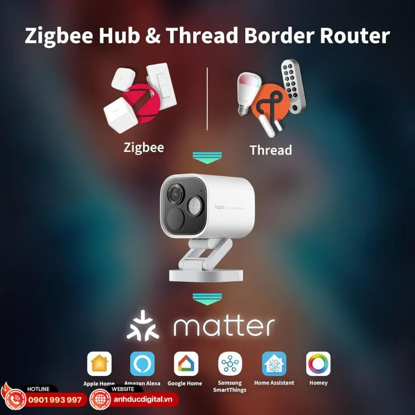 Khả năng kết nối Matter v&agrave; Zigbee của bộ trung t&acirc;m Aqara G5 Pro